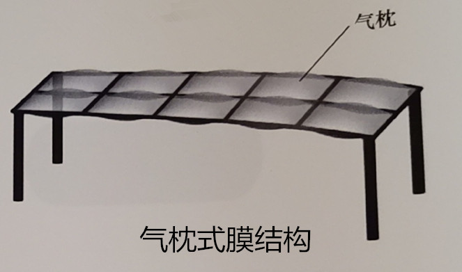 气枕式膜结构